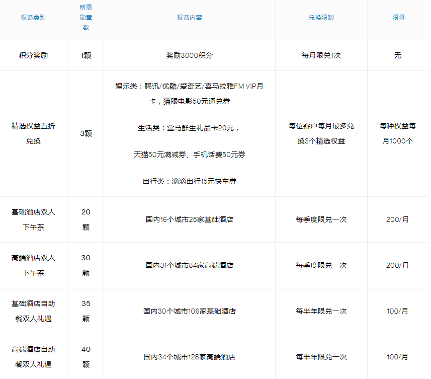 瑞奇岛信用卡在线申请办理